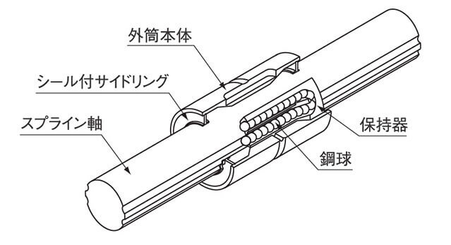 当店だけの限定モデル 日本ベアリング ボールスプライン用シャフト SSP40A-900
