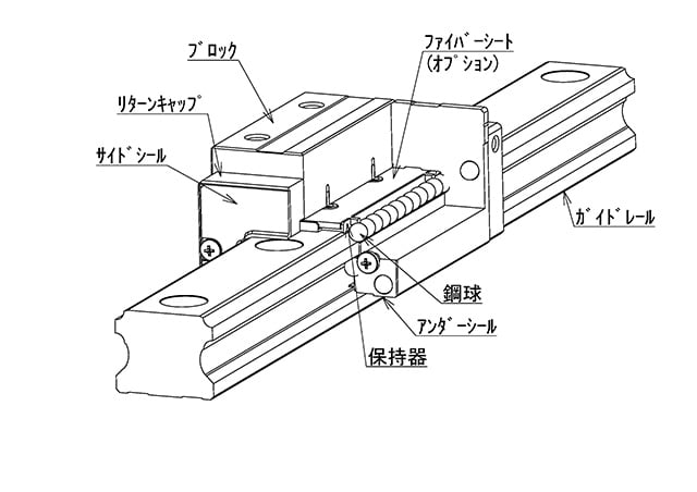 日本ベアリング スライドガイド用レールSGL20形L=1180 SGL20-1180 1点-