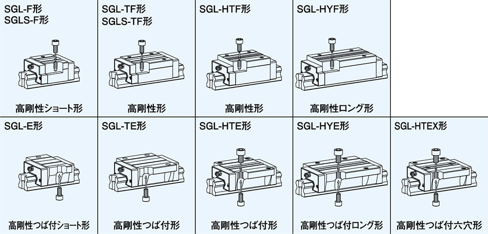 日本ベアリング スライドガイド用レールSGL25長さ520 SGL25-520 1点-
