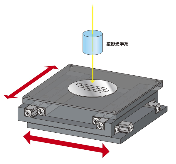 露光装置