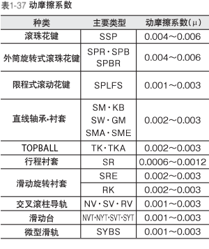 荷重