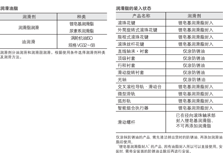 润滑脂