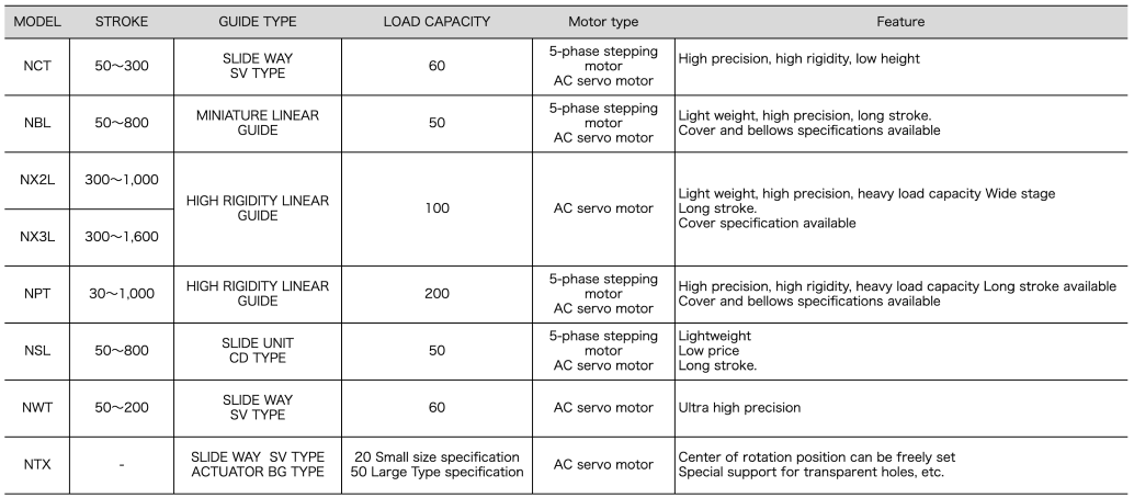 POSITTIONING TABLE TYPE