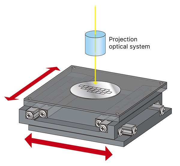 Stepper Device