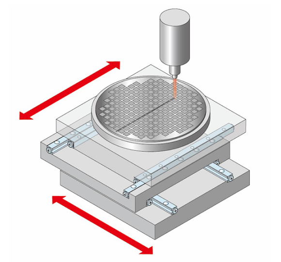 Wafer Cutting Machines